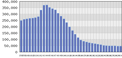 graph
