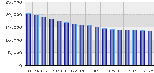 graph