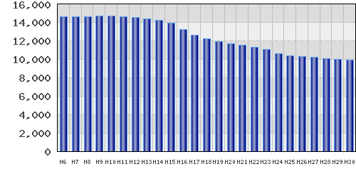 graph