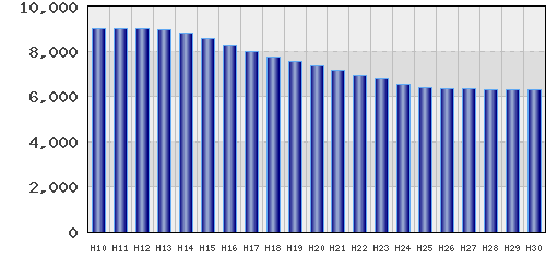 graph