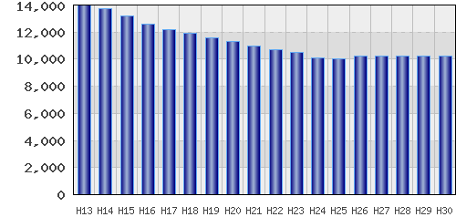graph