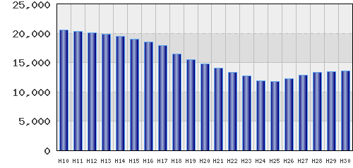 graph