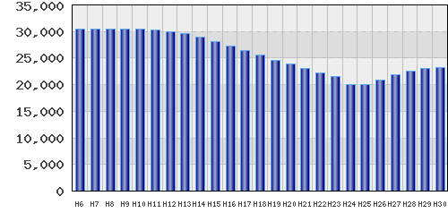 graph