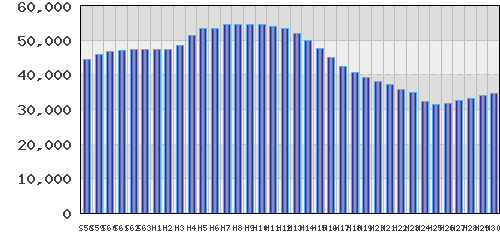 graph
