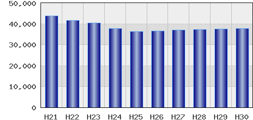 graph