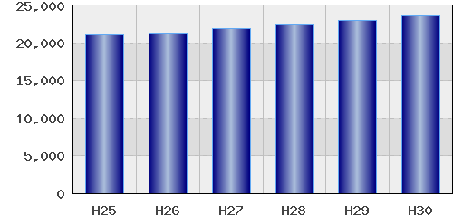 graph