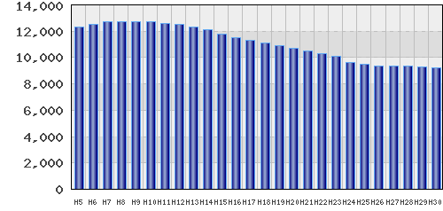 graph