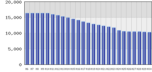graph