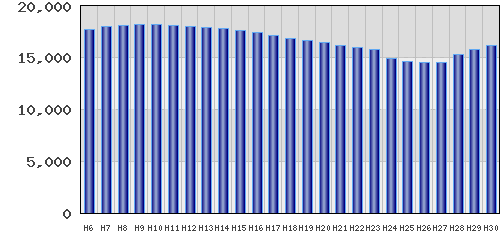 graph