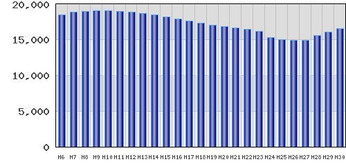 graph