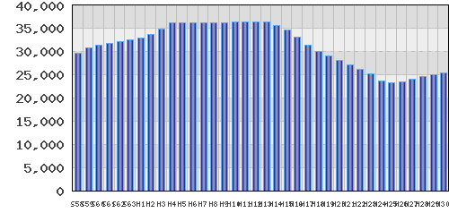 graph