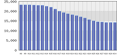 graph