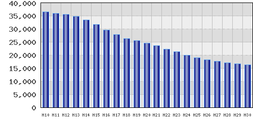graph