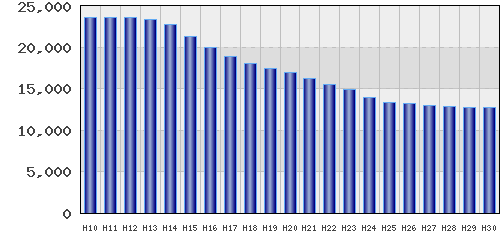 graph