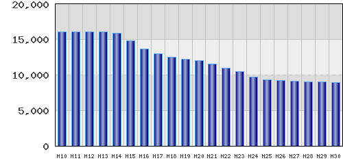 graph