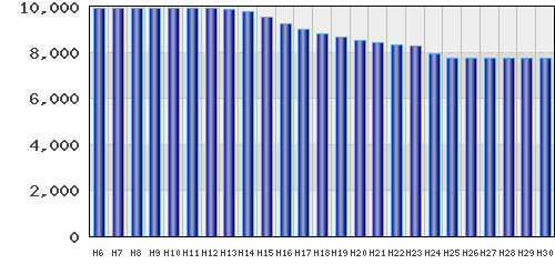 graph