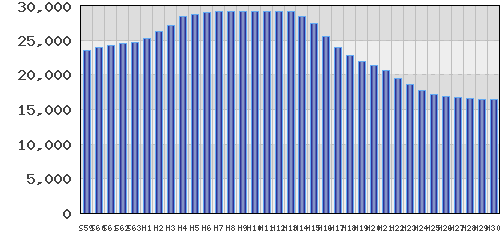 graph