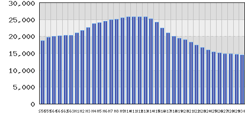 graph