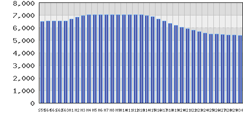 graph
