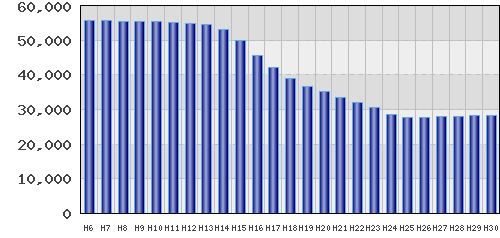 graph