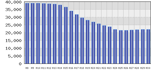 graph
