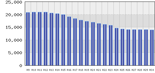 graph