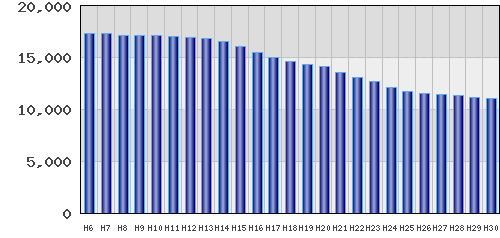graph