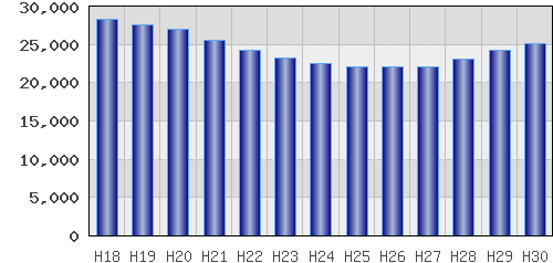 graph