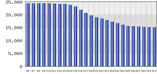 graph