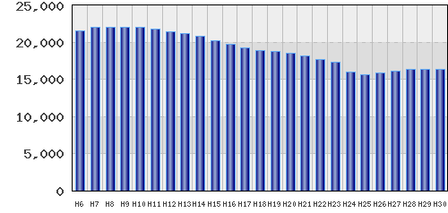graph