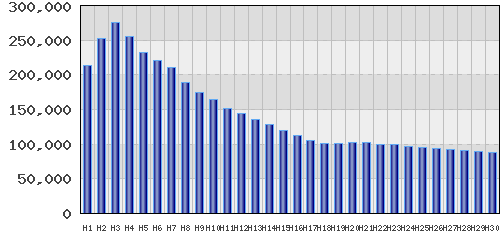 graph