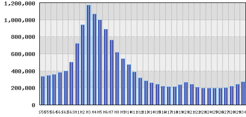 graph