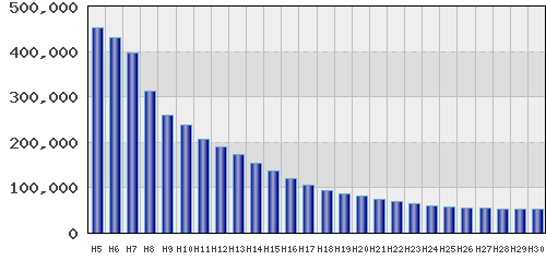 graph
