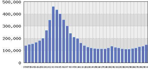 graph