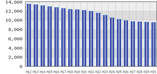 graph