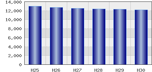 graph