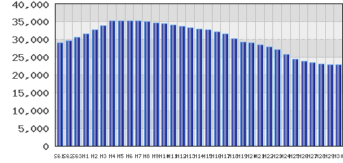 graph