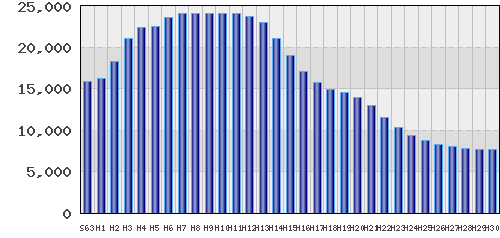 graph