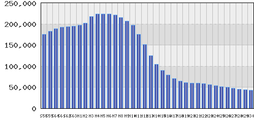 graph