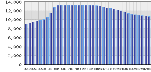 graph