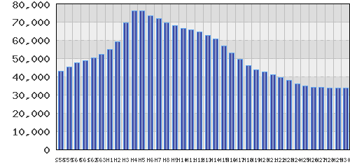 graph