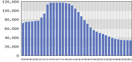 graph