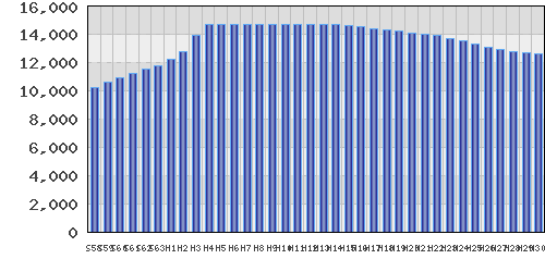 graph