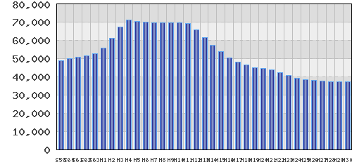 graph