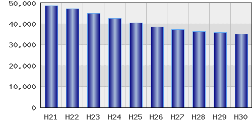 graph