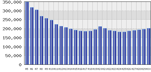 graph