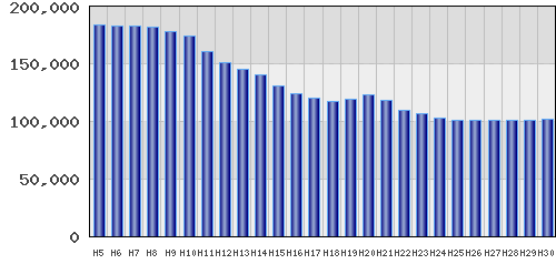 graph
