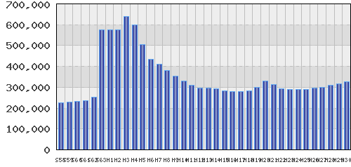 graph