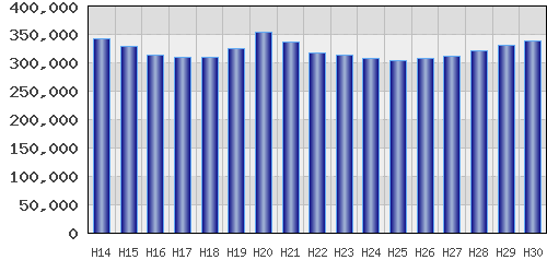 graph