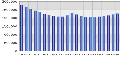 graph